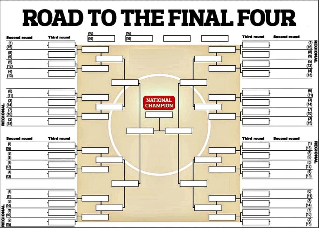  MyBookie.ag Offers March Madness Betting Bracket Contest